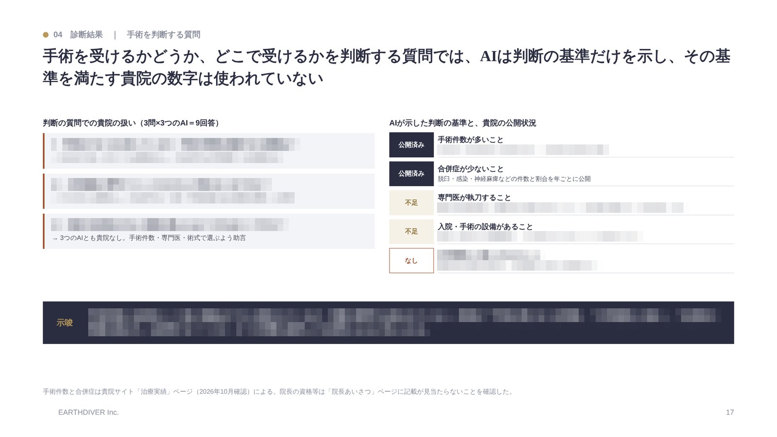 レポートの例:受診を決める質問と、公開している情報の対応