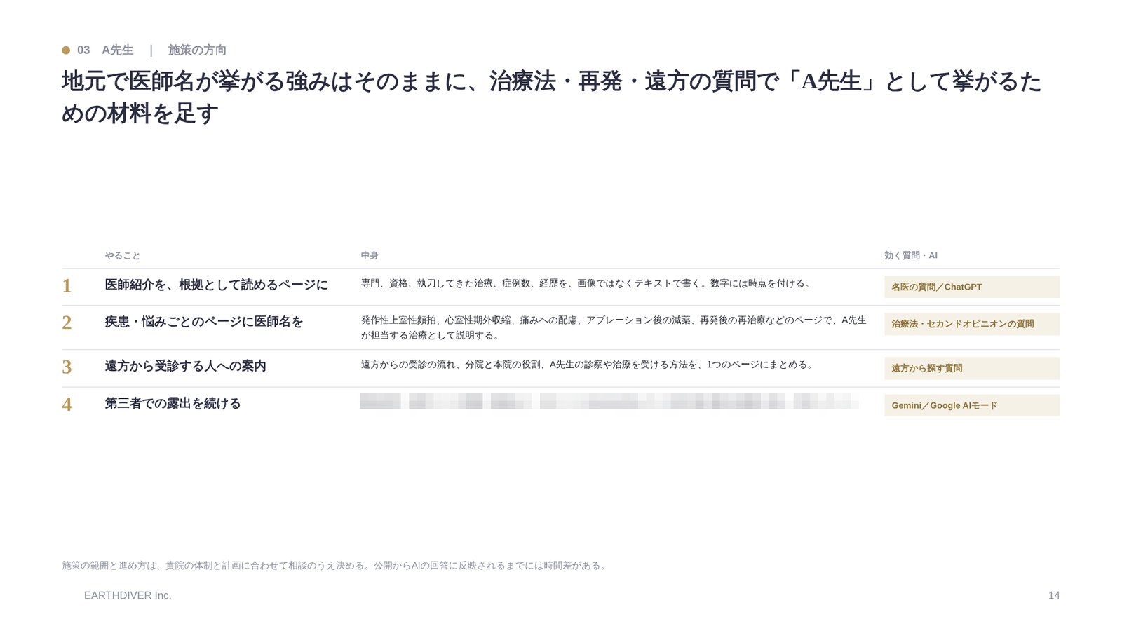 レポートの見本：施策の方向（医師名は置き換え）