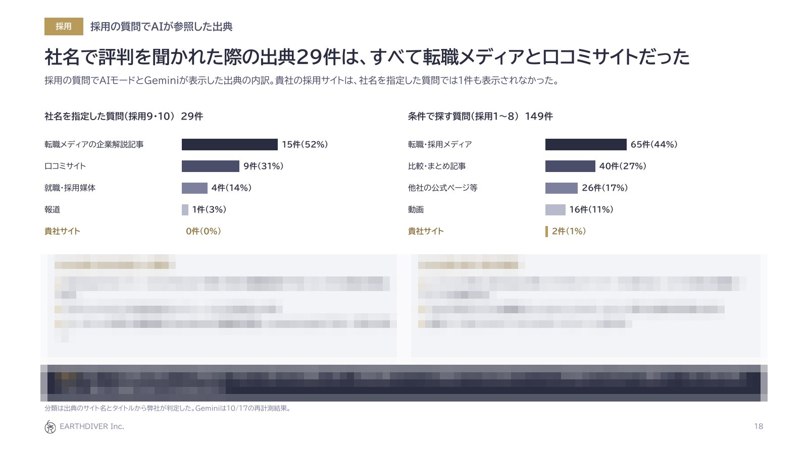 レポートの見本:採用の質問でAIが参照した出典の内訳