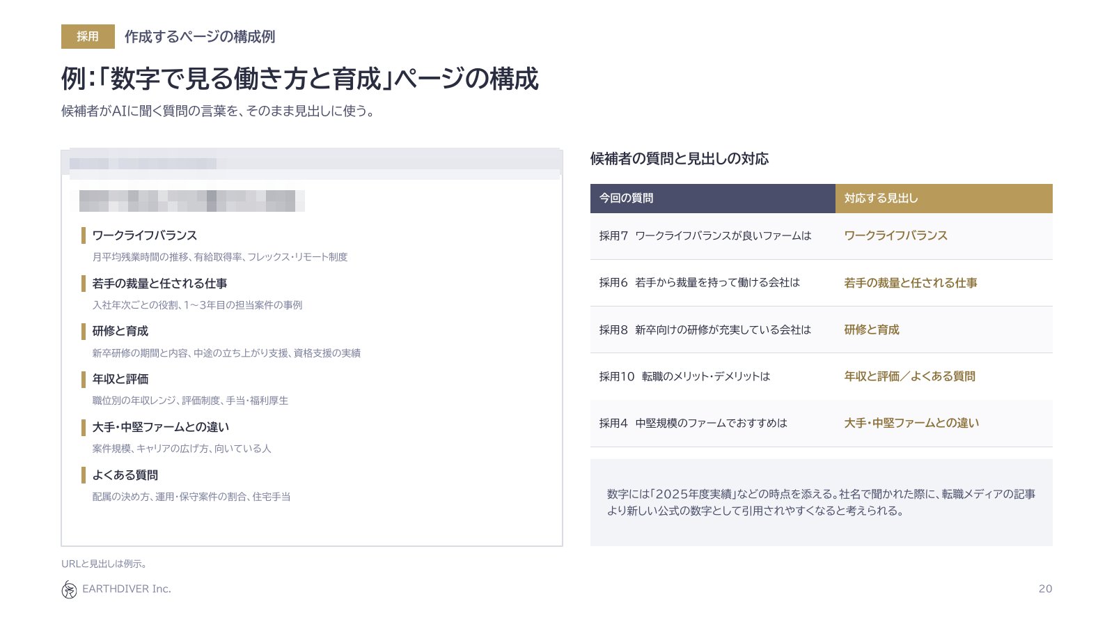 レポートの見本:採用サイトに作るページの構成例(URLなどはモザイク)