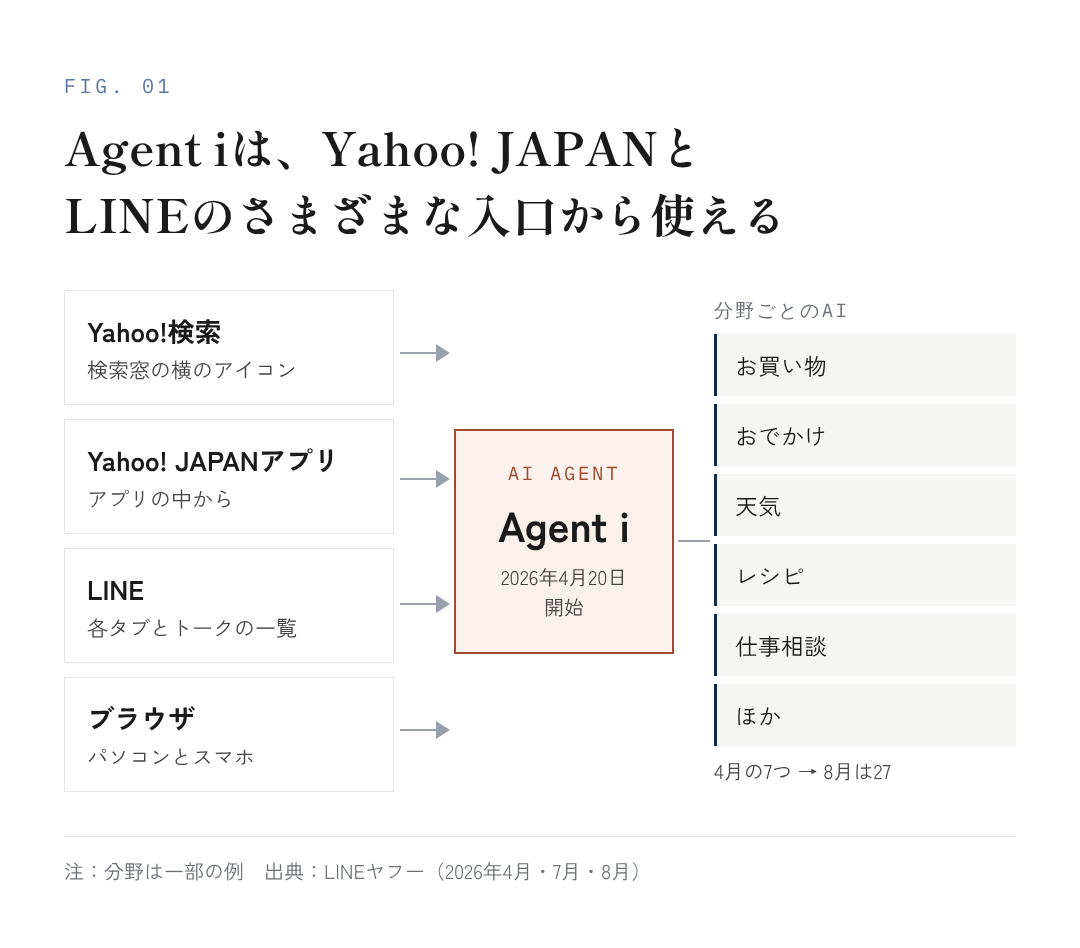 図12:同じカテゴリーの競合同士でも、ここまで差が出る