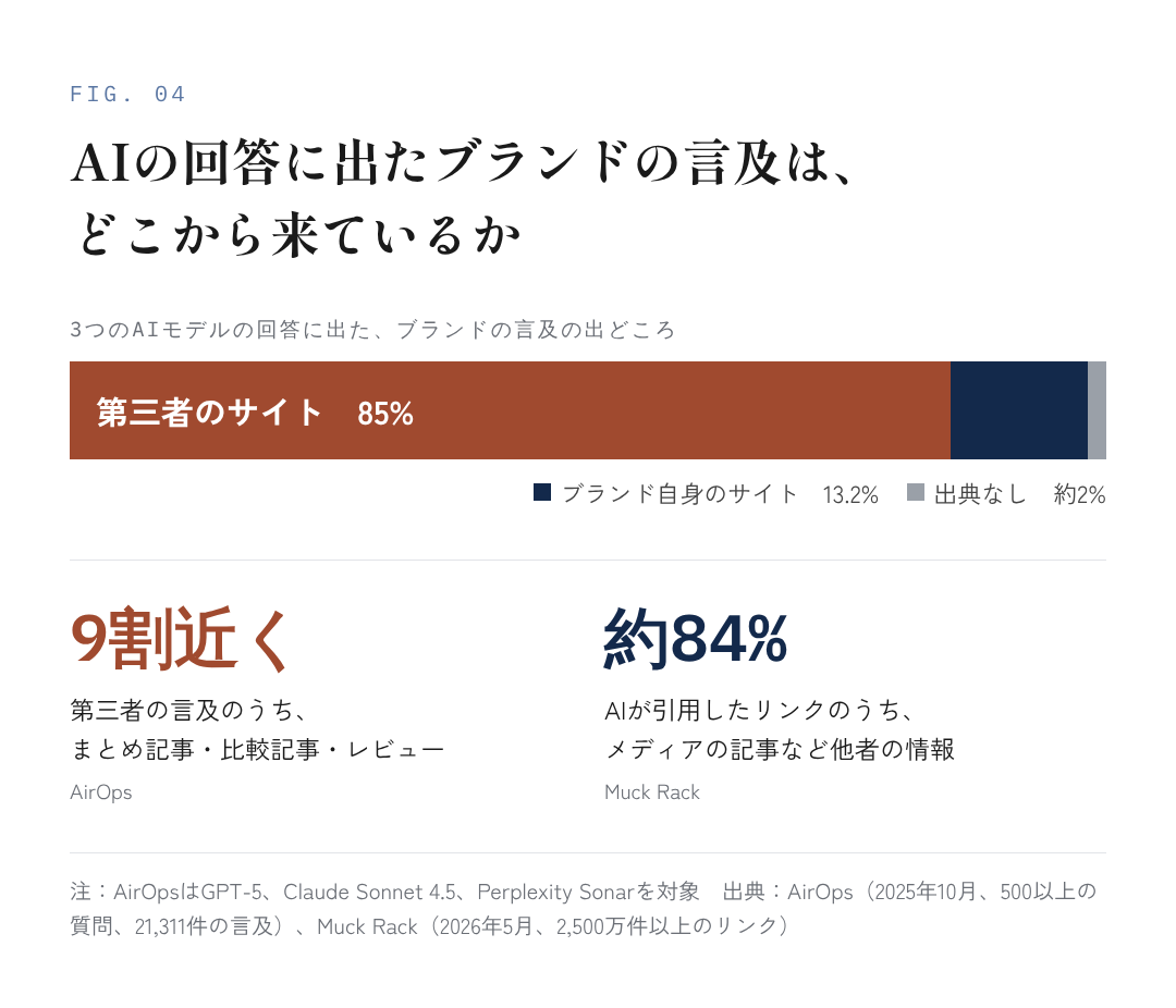 図11:AIが作る検索は、人が打つ検索語とまったく違う