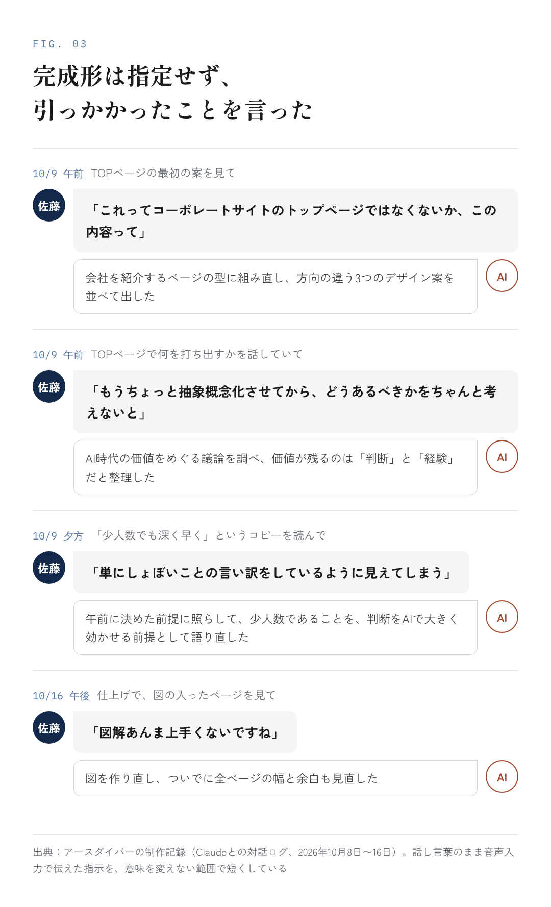 図10:AI Overviewsへの登場と、いちばん相関が強いもの
