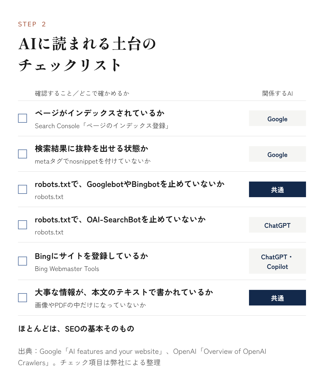 図8：AIに読まれる土台のチェックリスト