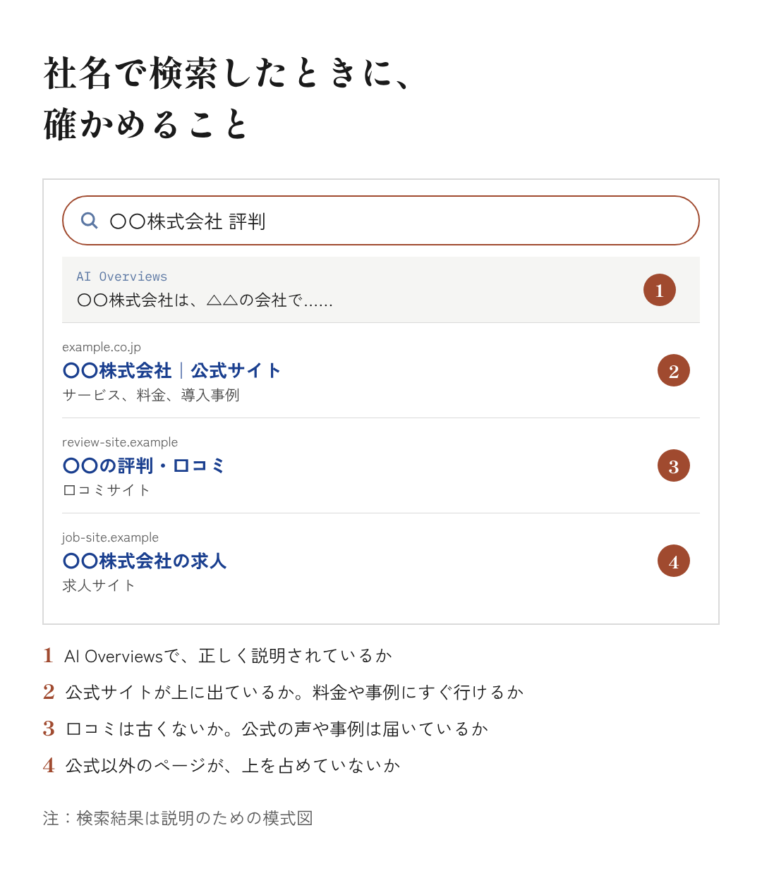図11：社名で検索したときに、確かめること