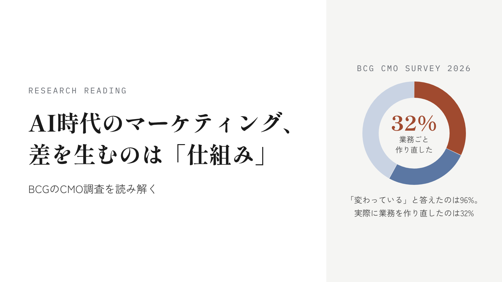 AI時代のマーケティングで差を生むのは、ツールより「仕組み」。BCGのCMO調査を読み解く
