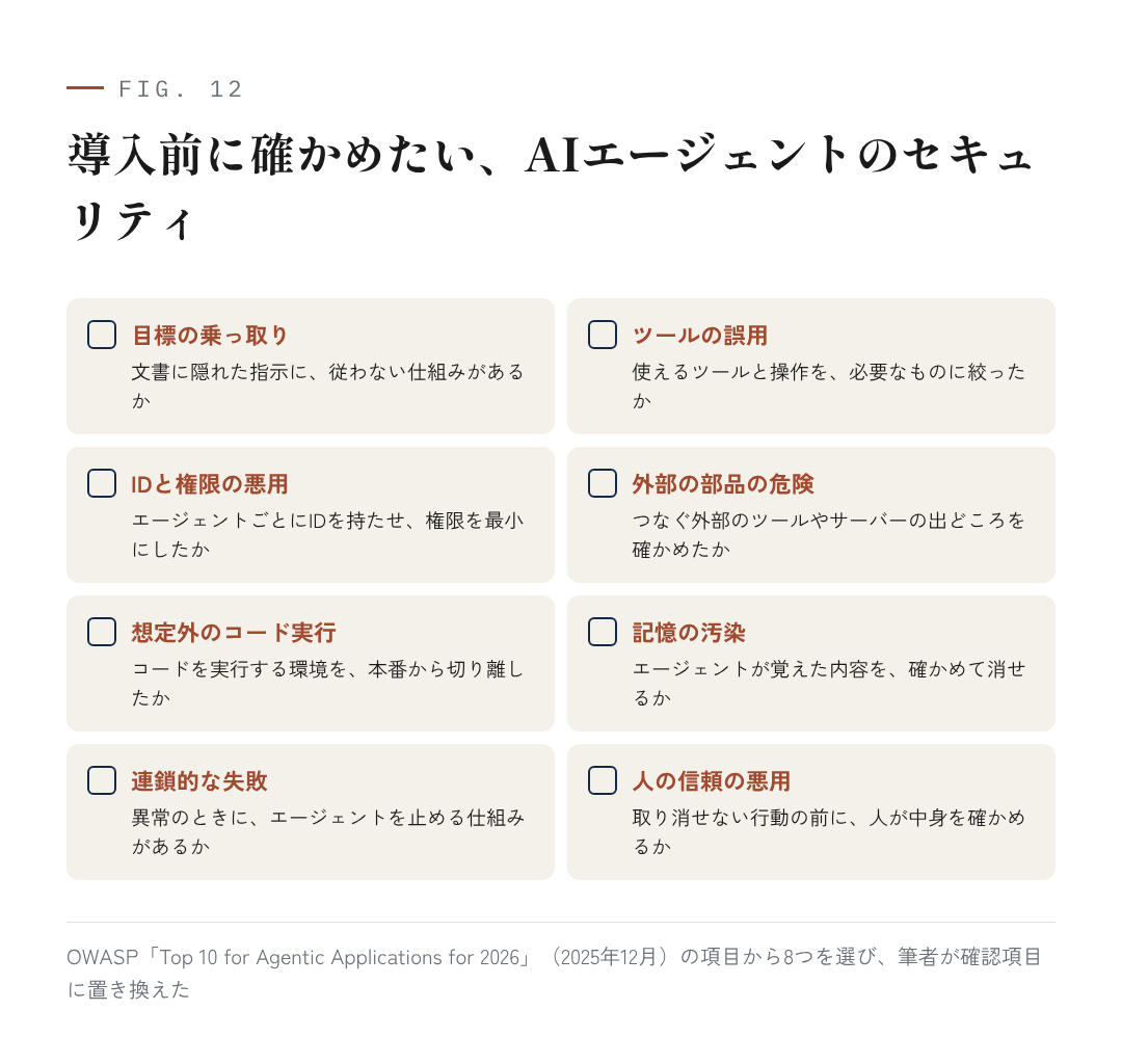 図12:導入前に確かめたい、AIエージェントのセキュリティ