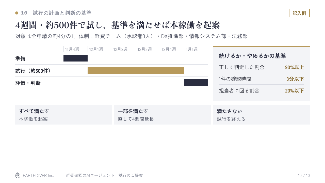 稟議資料の記入例 10/10:試行の計画と判断の基準