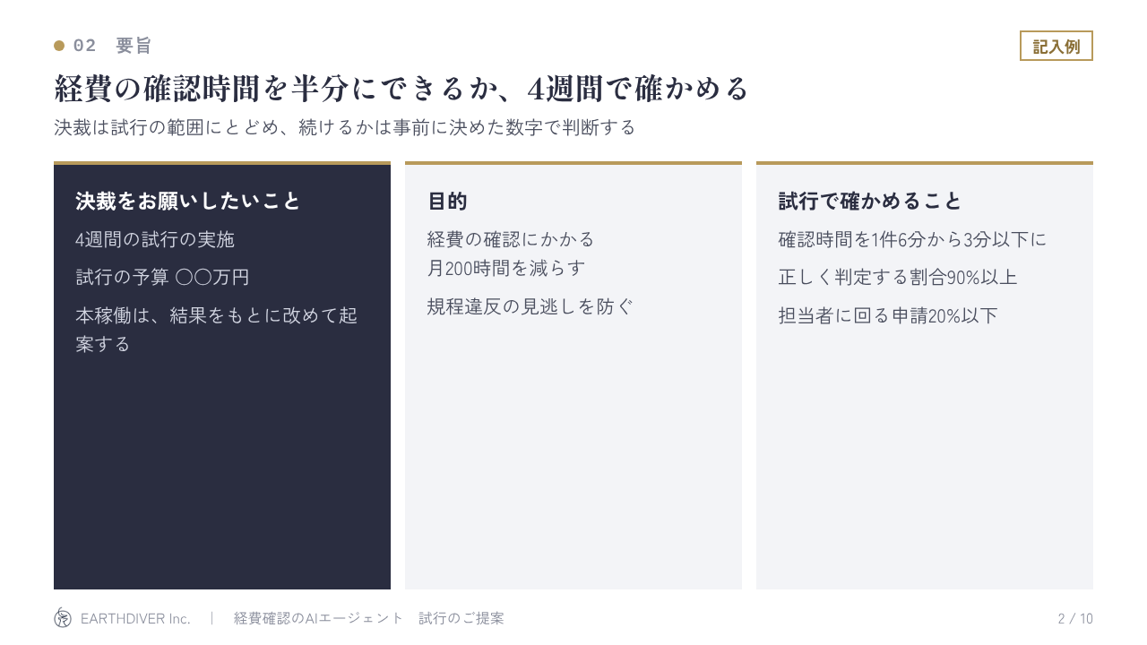 稟議資料の記入例 2/10:要旨
