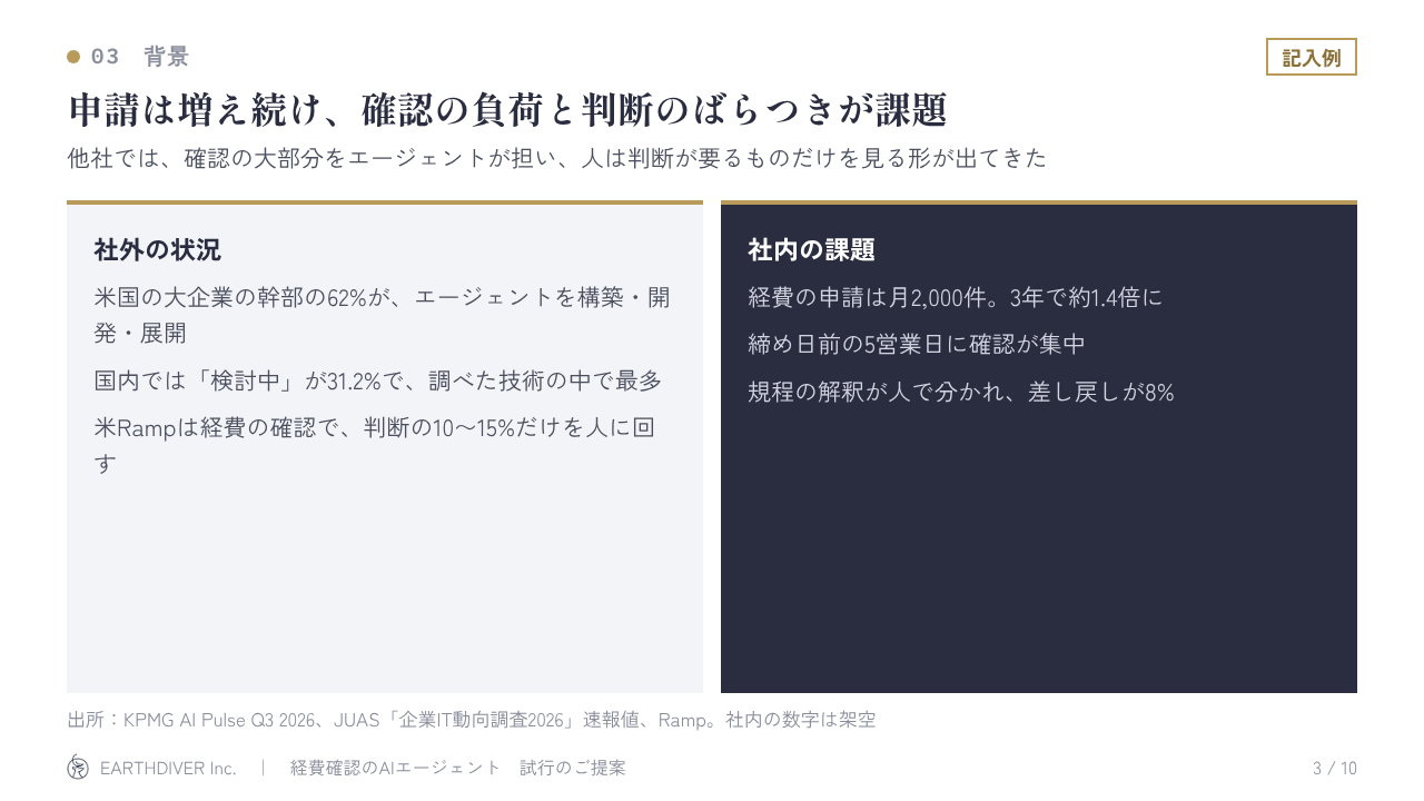 稟議資料の記入例 3/10:背景