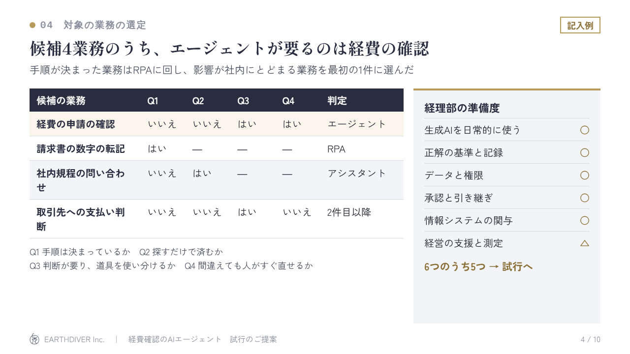 稟議資料の記入例 4/10:対象の業務の選定