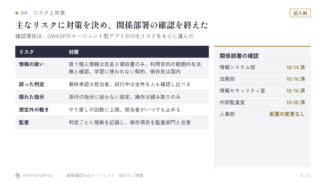稟議資料の記入例 8/10:リスクと対策