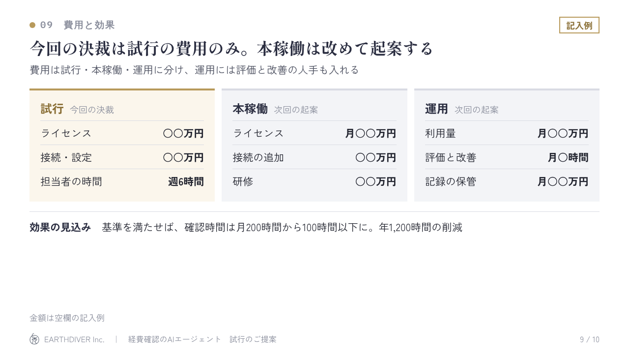 稟議資料の記入例 9/10:費用と効果