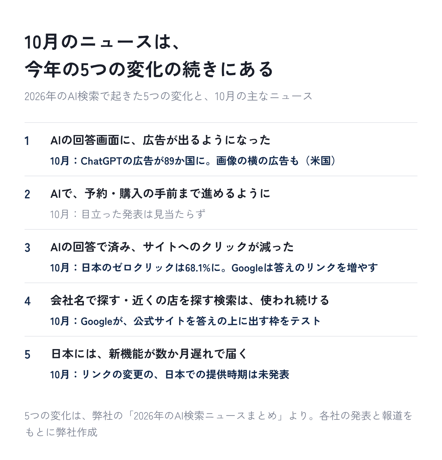 図1:10月のニュースは、今年の5つの変化の続きにある
