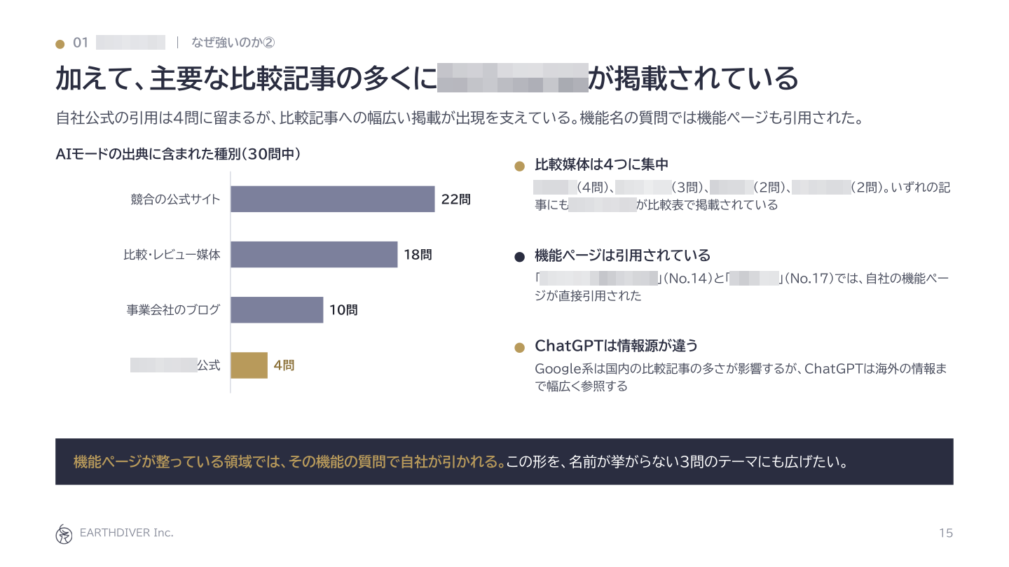 図8：レポートの例：AIが出典にしたページの種類