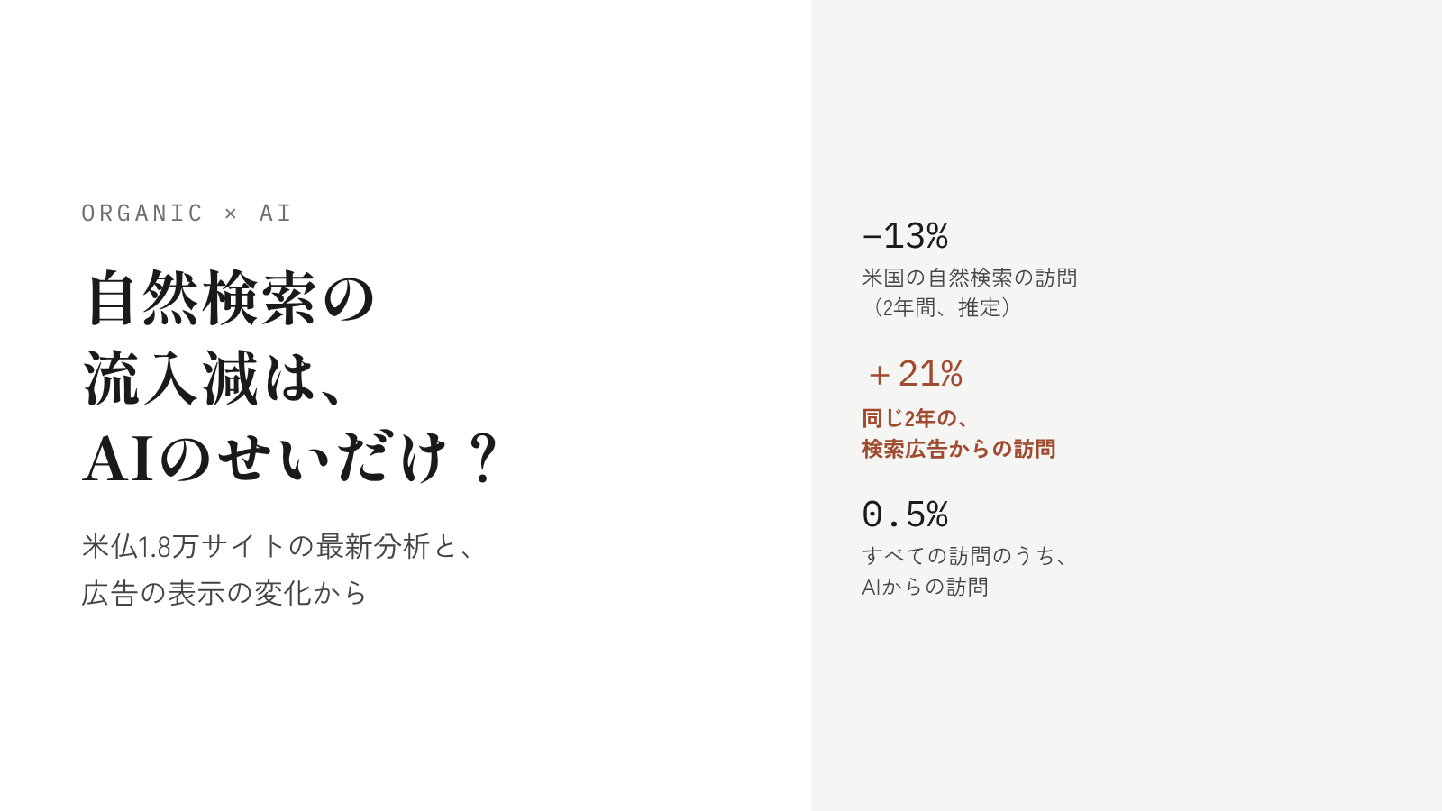 自然検索の流入減は、AIのせいだけ？米仏1.8万サイトの最新分析と、広告の表示の変化から