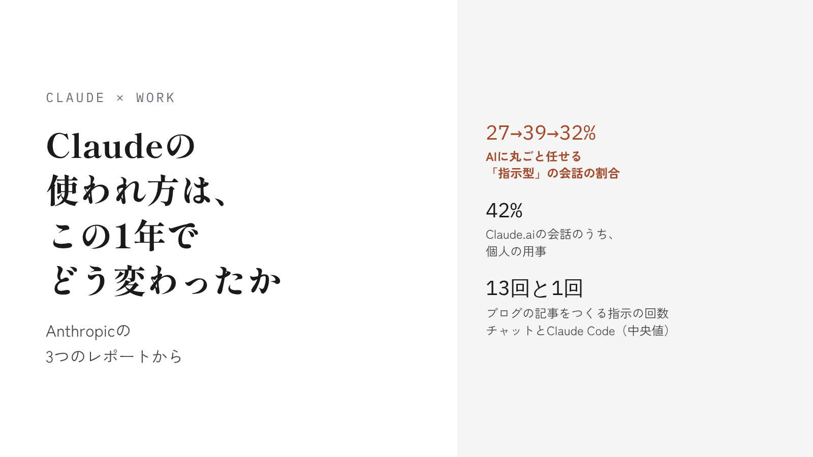 Claudeの使われ方は、この1年でどう変わったか。Anthropicの3つのレポートから