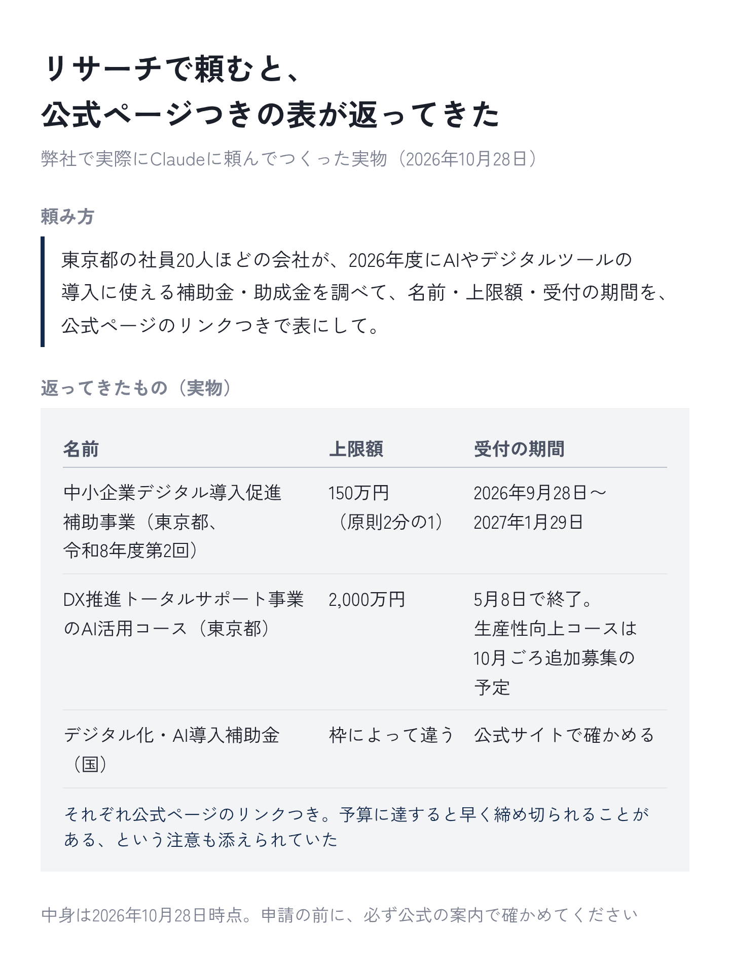 図11：弊社で実際にClaudeに調べさせた、補助金・助成金の表