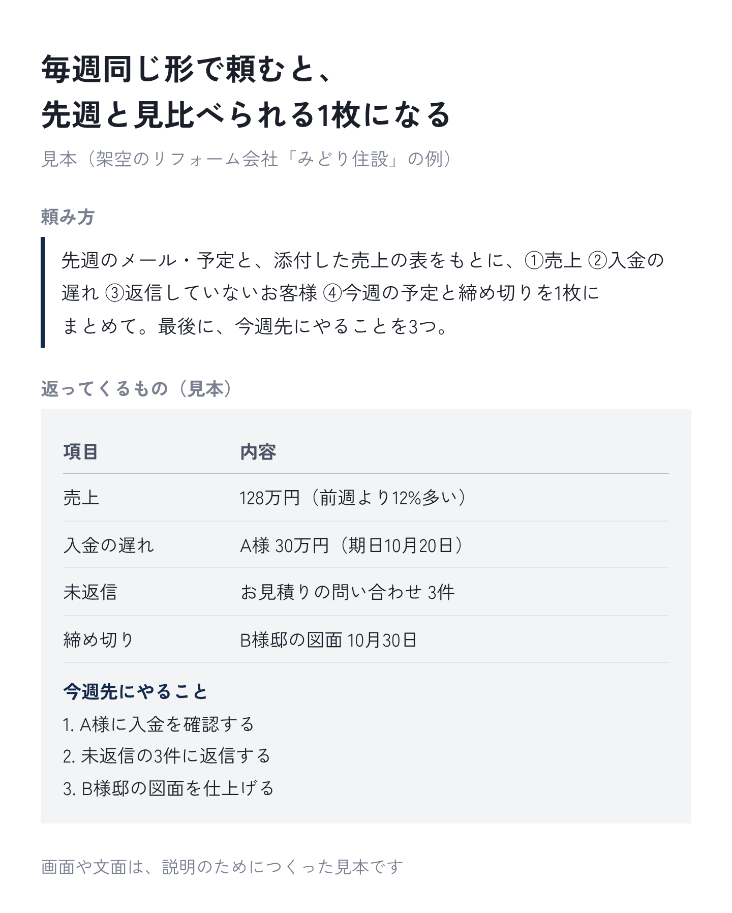図3：週次のまとめの頼み方と、返ってくるものの見本