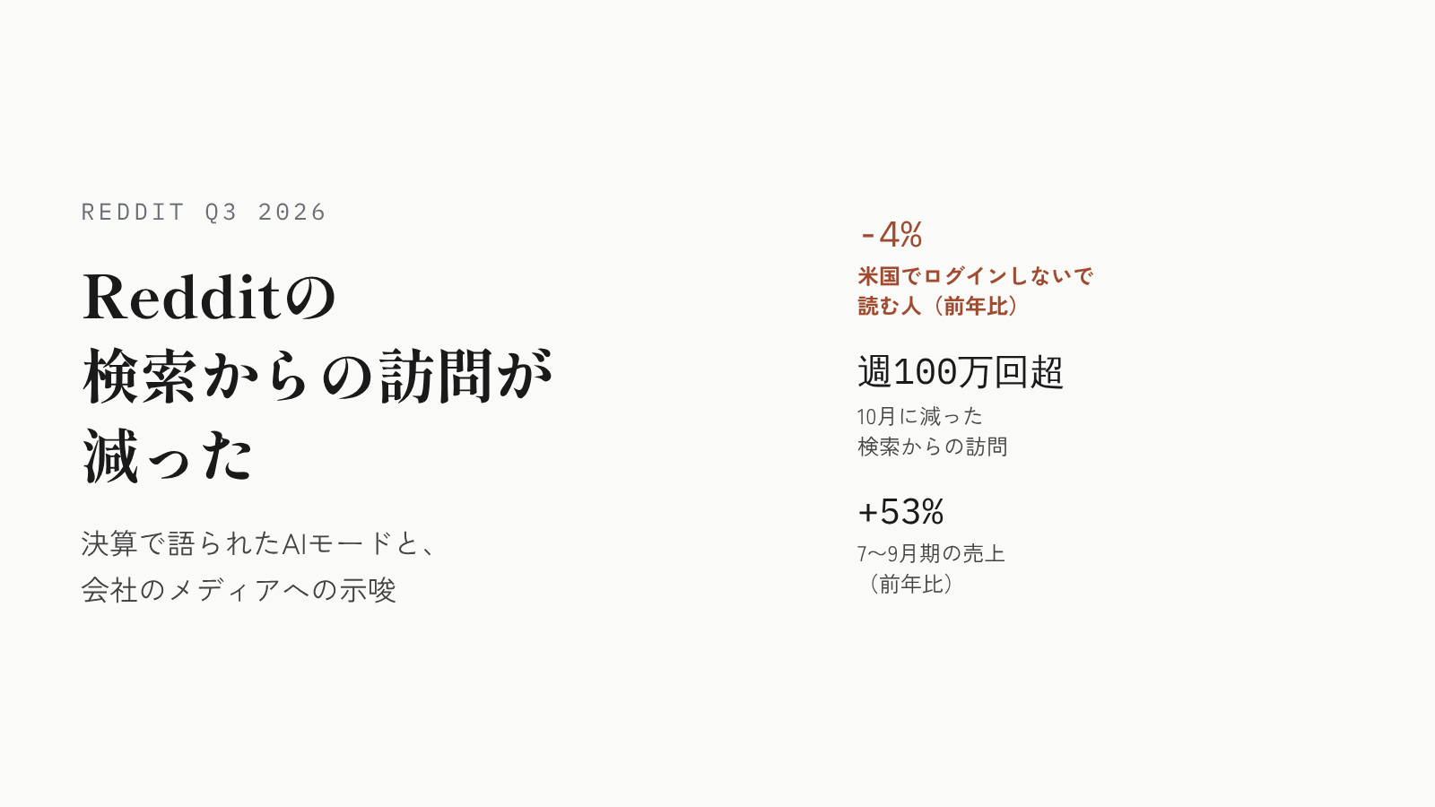 【2026年10月末時点】AIによく引用されるRedditでも、検索からの訪問は減った。決算に見る、引用と訪問の差