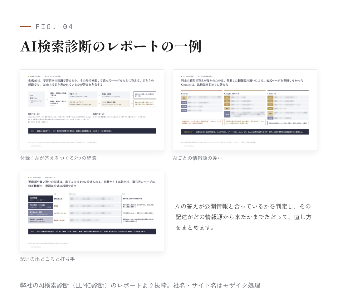 図4:弊社のAI検索診断(LLMO診断)のレポートの一例。社名・サイト名はモザイク処理
