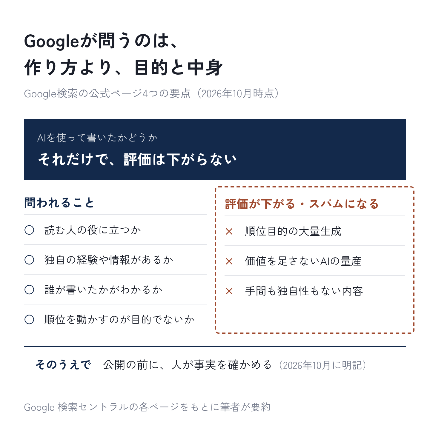 図2：Googleが問うのは、作り方より目的と中身